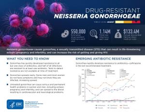 Drug-Resistant Neisseria Gonorrhoeae Threat Level Urgent