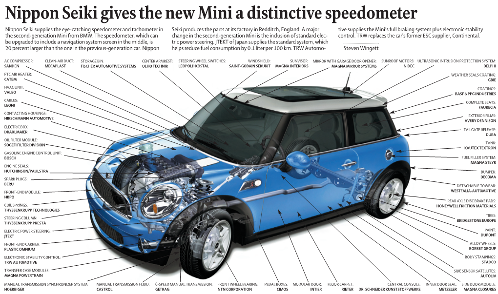 Nippon Seiki Gives the New Mini a Distinctive Speedometer