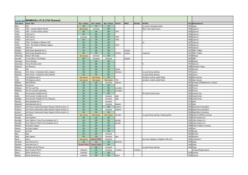 Mame4all Compatability List