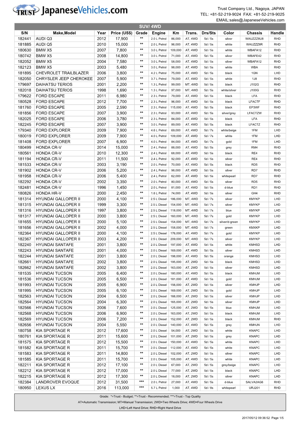 SUV/ 4WD S/N Make,Model Year Price (US$) Grade Engine Km Trans