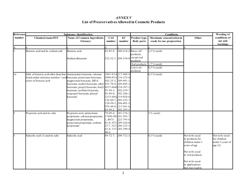 ANNEX V List of Presrervatives Allowed in Cosmetic Products