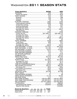 Washington 2011 SEASON STATS