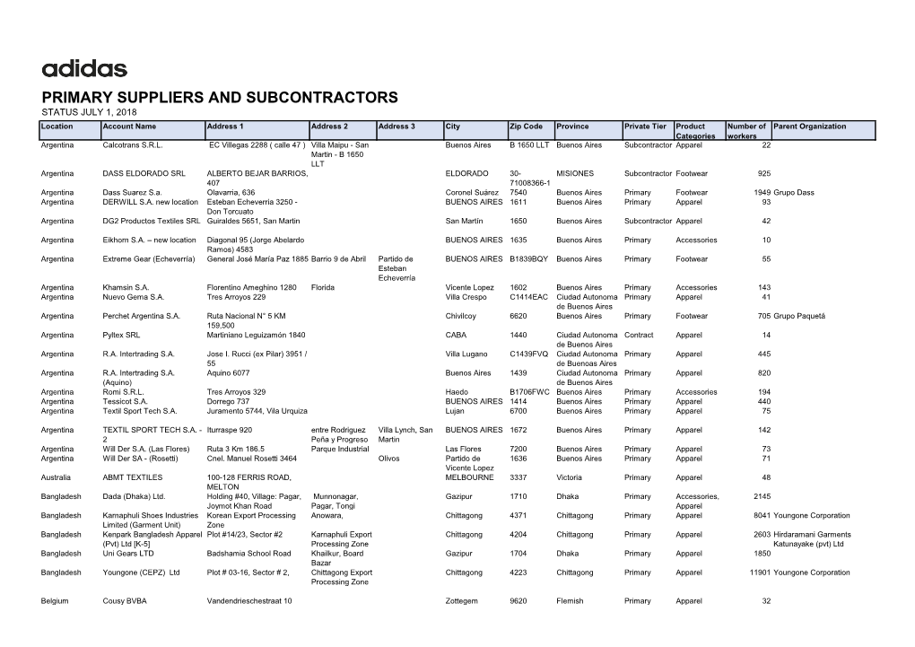 Primary Suppliers and Subcontractors