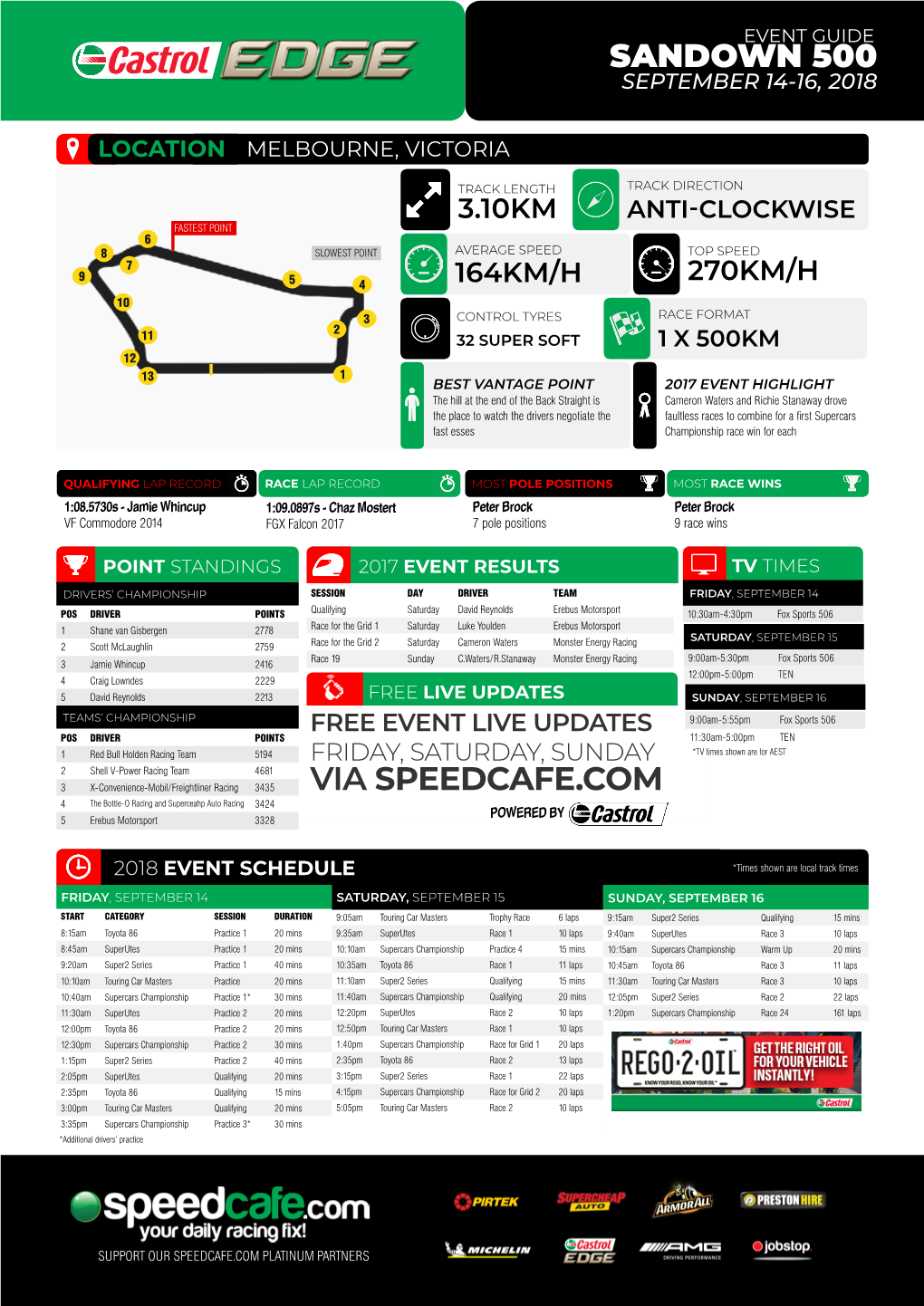 Sandown 500 Via Speedcafe.Com