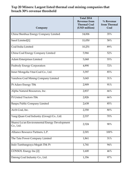 Top 20 Miners: Largest Listed Thermal Coal Mining Companies That Breach 30% Revenue Threshold