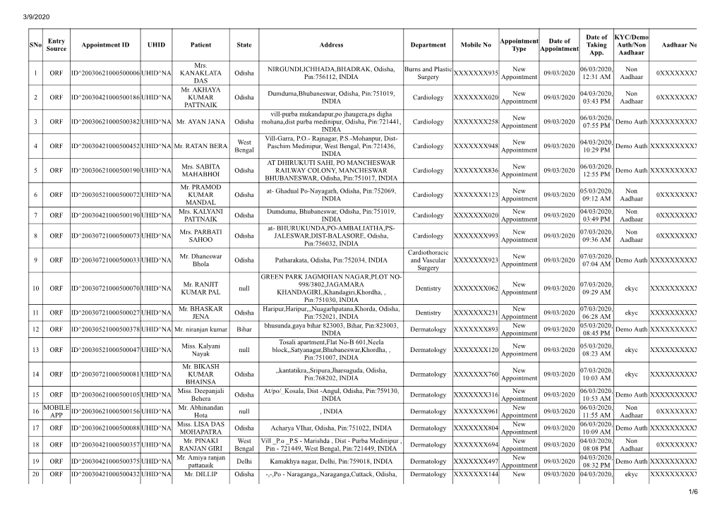 29 ISACON East Zone & 48Th OSISACON