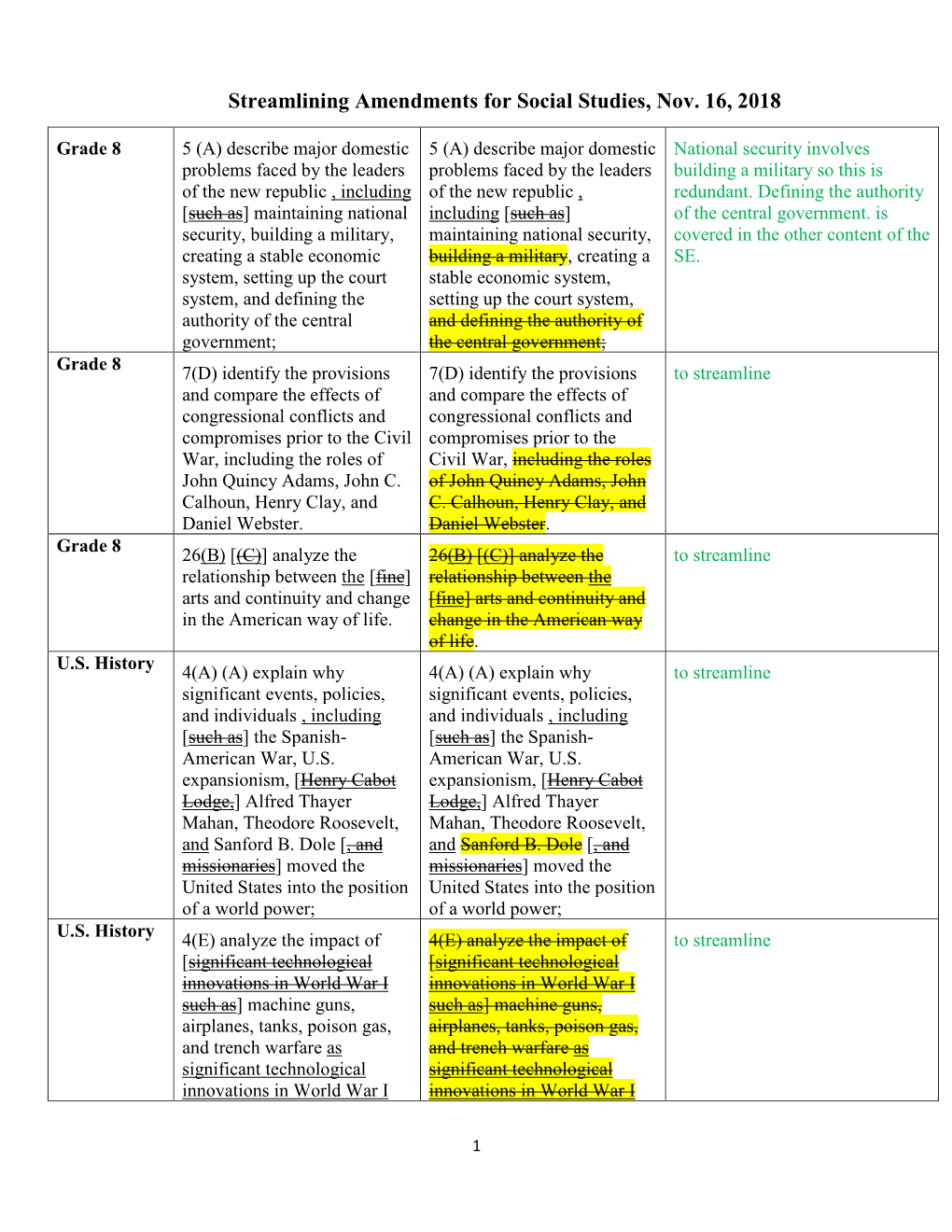 Streamlining Amendments for Social Studies, Nov. 16, 2018