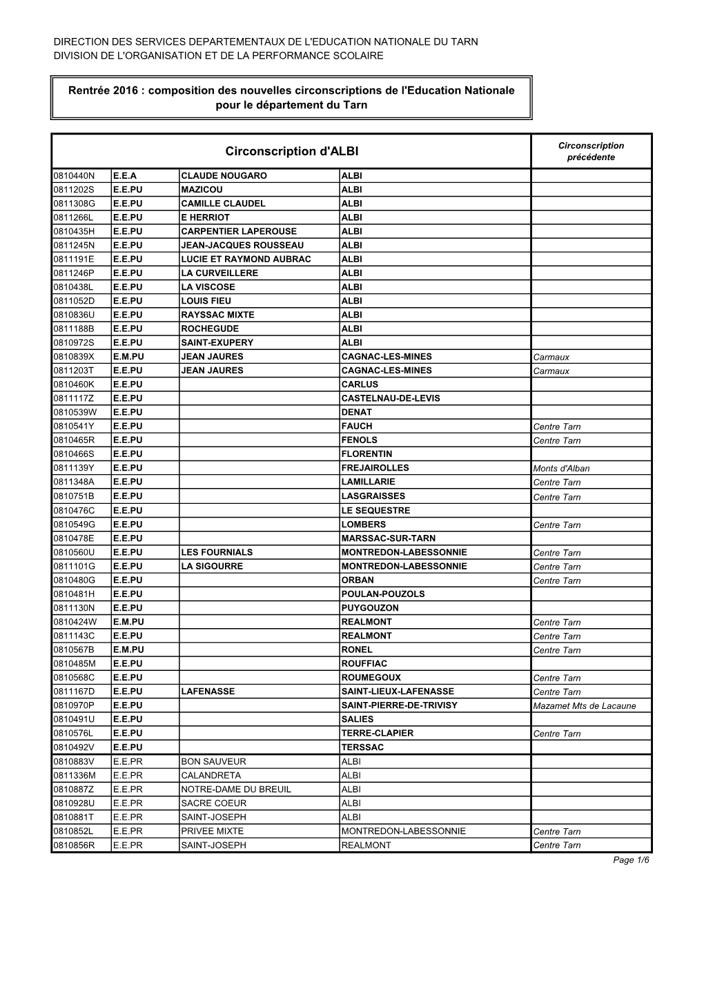 Annexe Composition Des Nouvelles Circonscriptions II