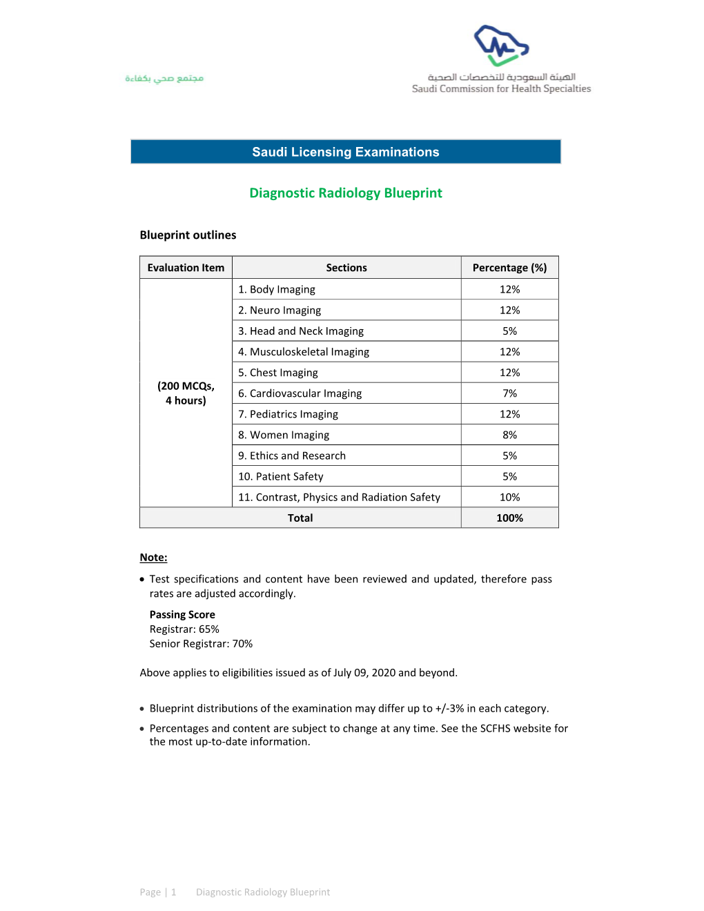 Saudi Licensing Examinations