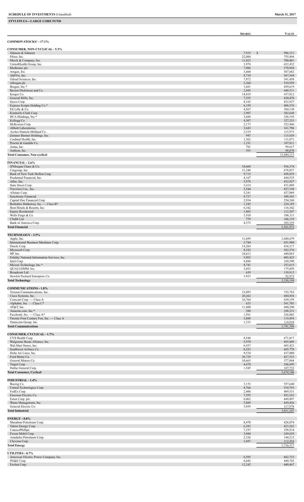 March 31, 2017 STYLEPLUS—LARGE CORE FUND COMMON