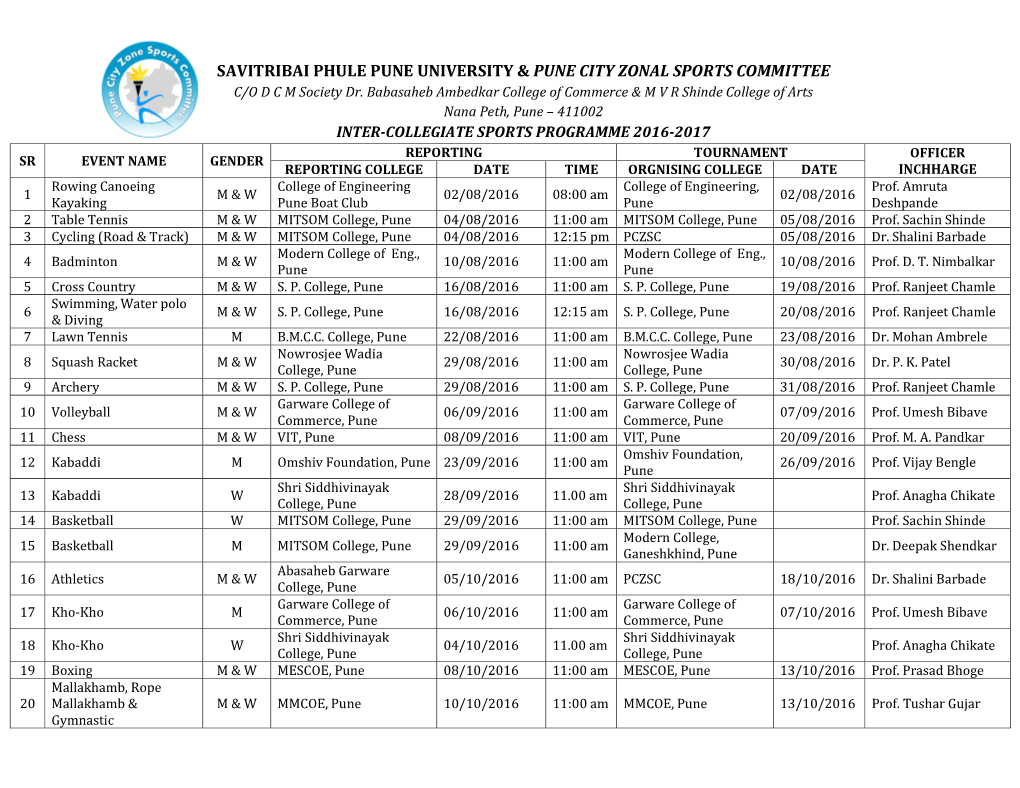 Savitribai Phule Pune University & Pune City Zonal Sports Committee