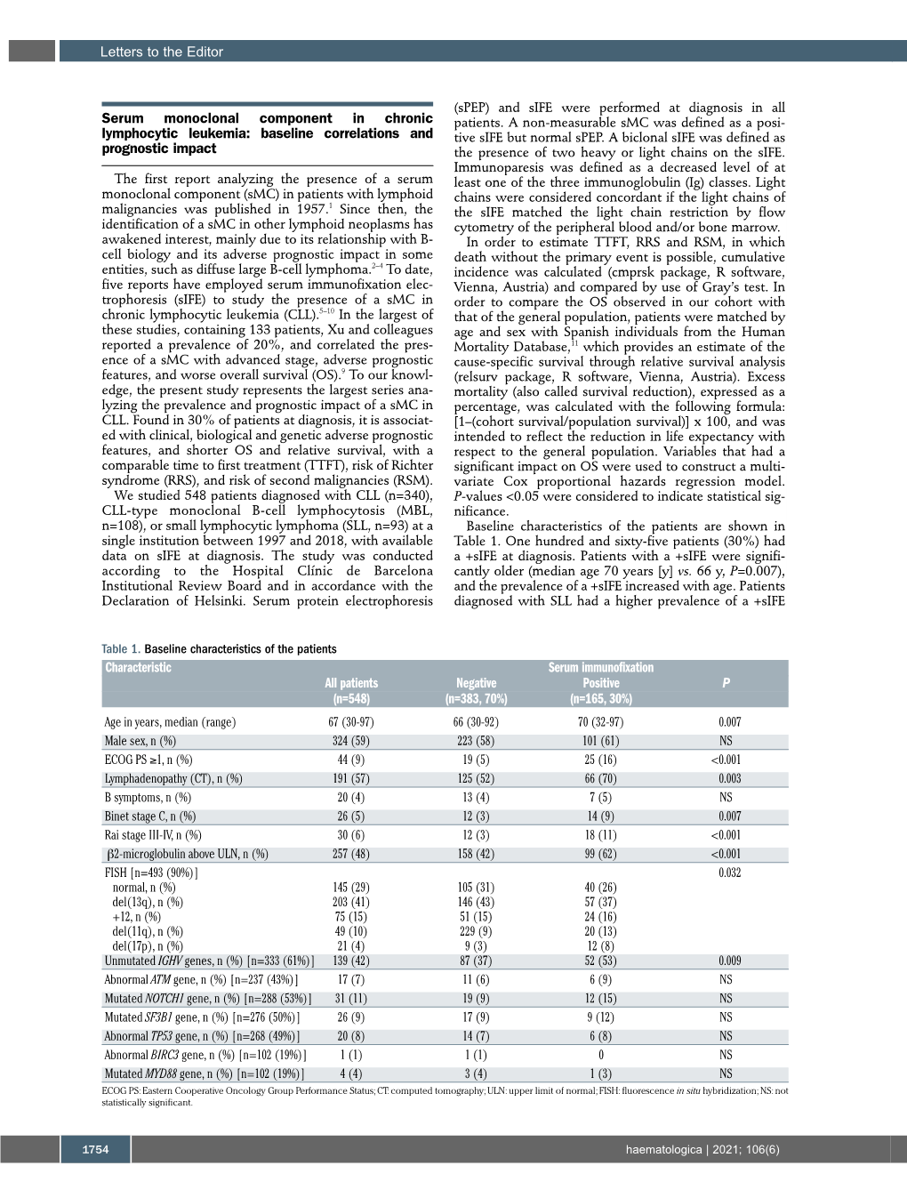 Baseline Correlations and Prognostic Impact Characteristic