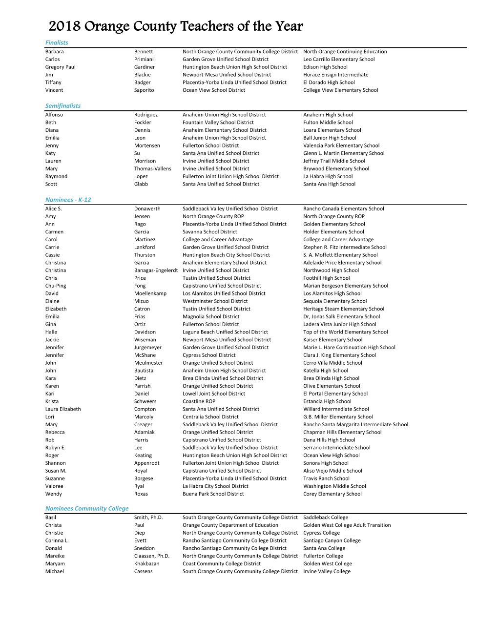 2018 Orange County Teachers of the Year