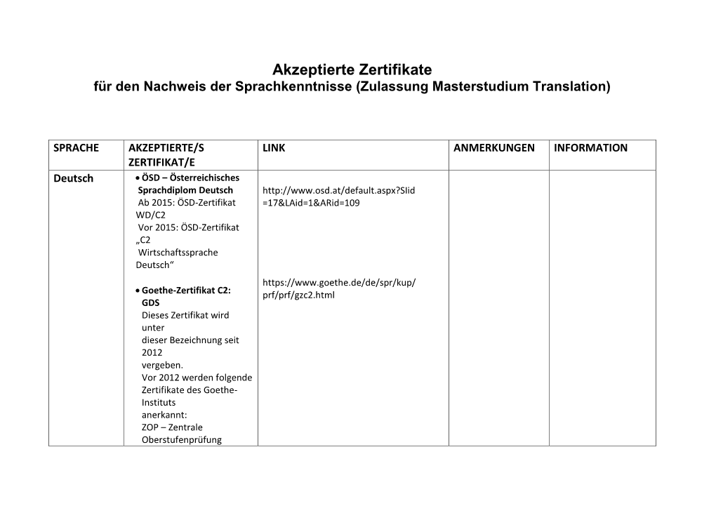 Akzeptierte Zertifikate Für Den Nachweis Der Sprachkenntnisse (Zulassung Masterstudium Translation)