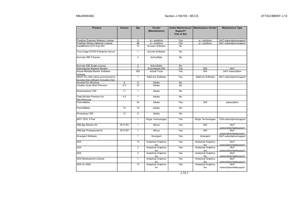 NNJ09HD46C Section J-10B155 - MCCS ATTACHMENT J-10