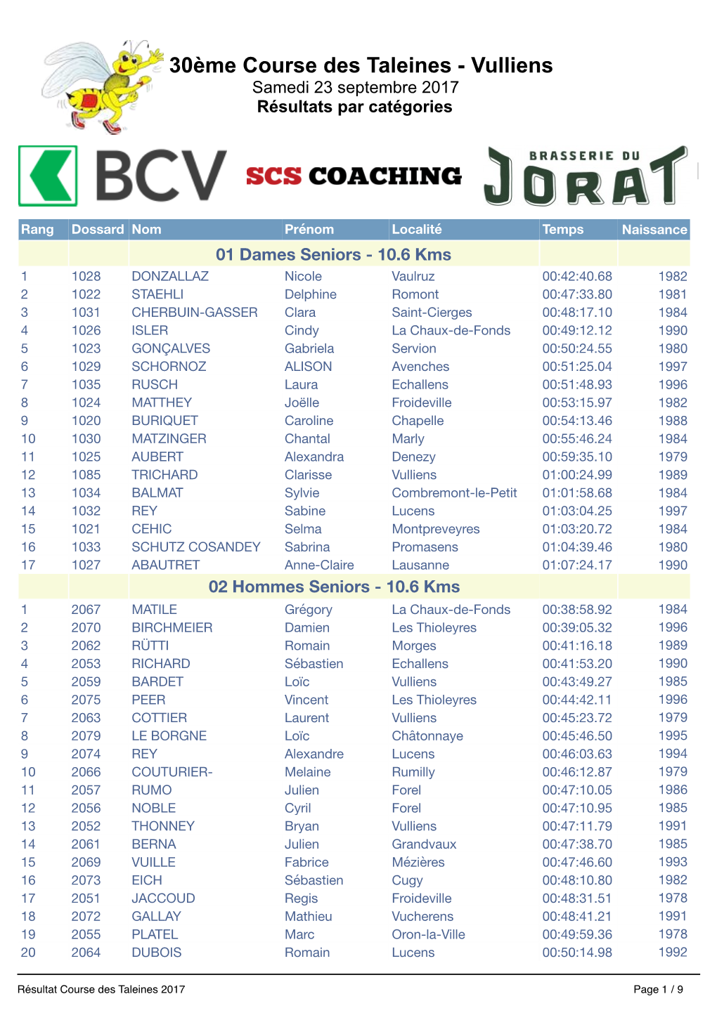 30Ème Course Des Taleines - Vulliens Samedi 23 Septembre 2017 Résultats Par Catégories