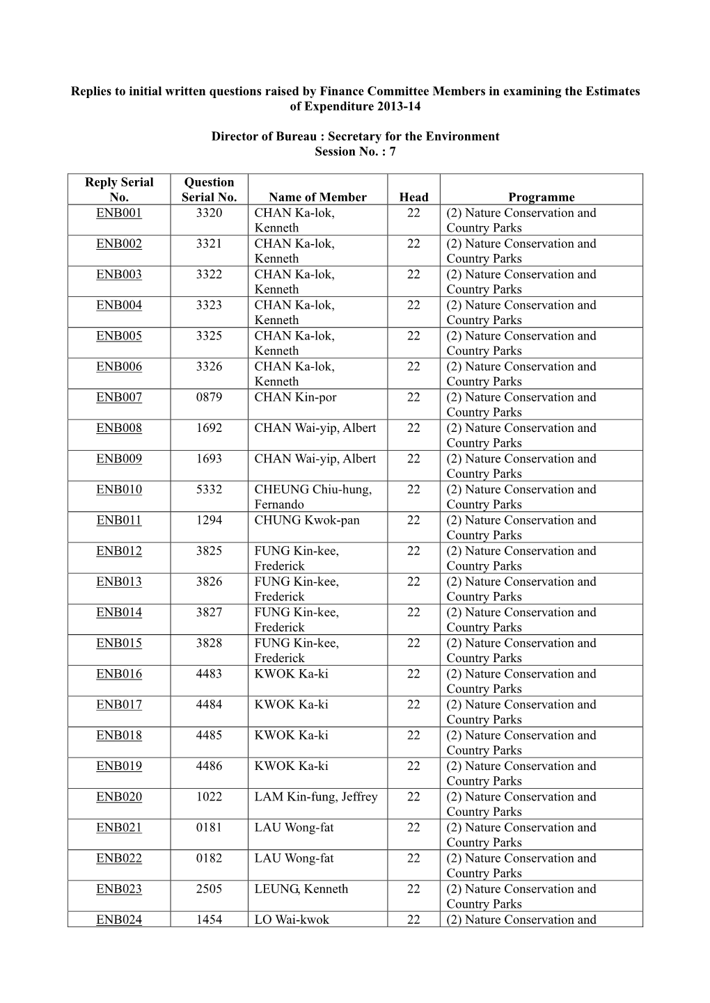 Replies to Initial Written Questions Raised by Finance Committee Members in Examining the Estimates of Expenditure 2013-14