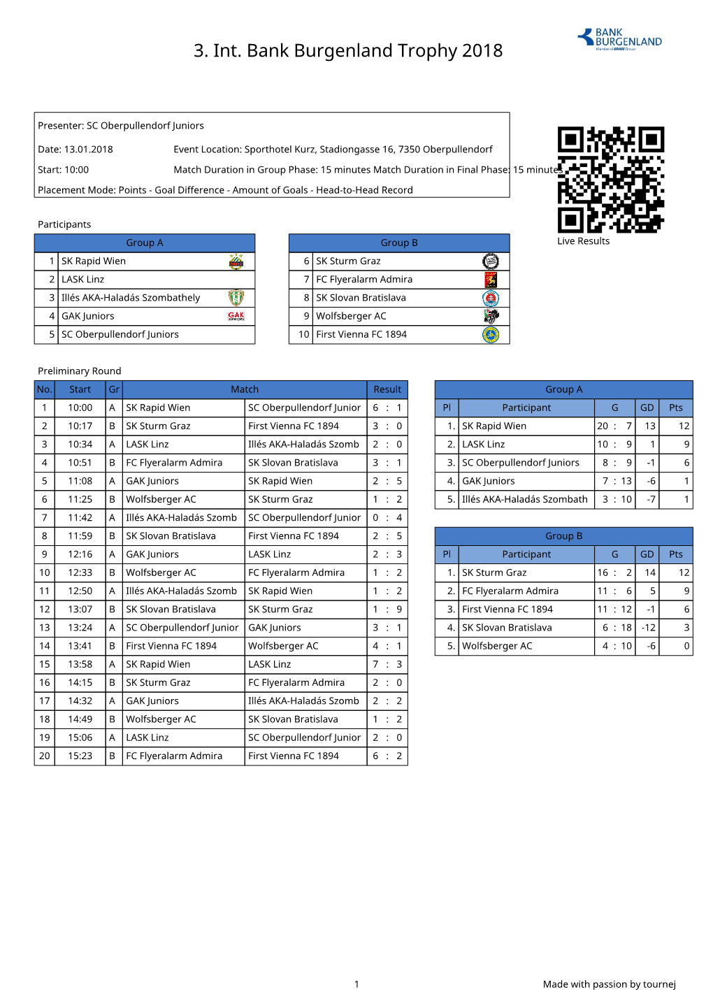 3. Int. Bank Burgenland Trophy 2018