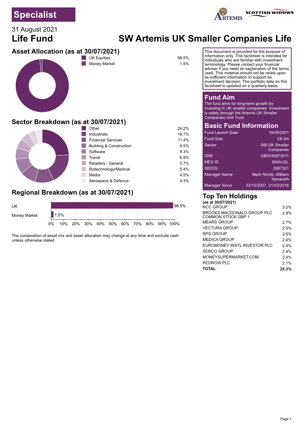 Factsheet Is Intended for Individuals Who Are Familiar with Investment Money Market 1.5% Terminology