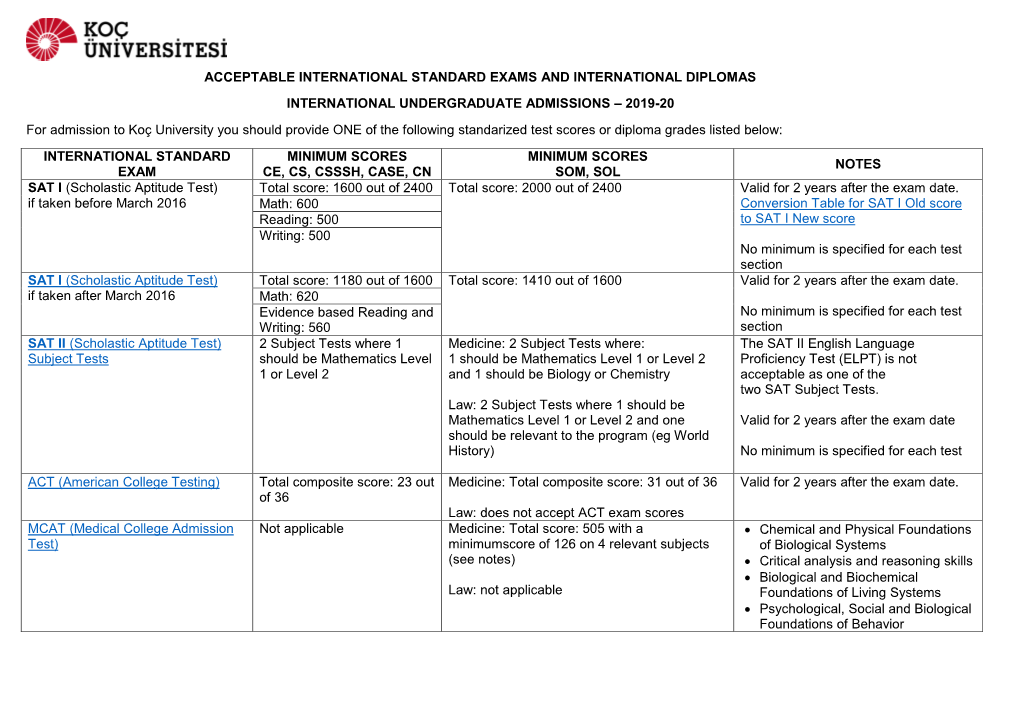 Acceptable International Standard Exams and International Diplomas