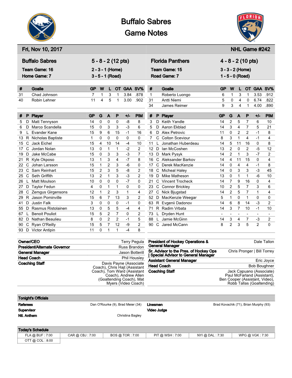 Buffalo Sabres Game Notes