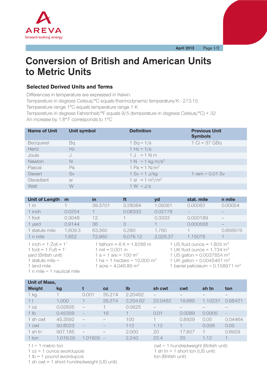 Conversion of British and American Units to Metric Units
