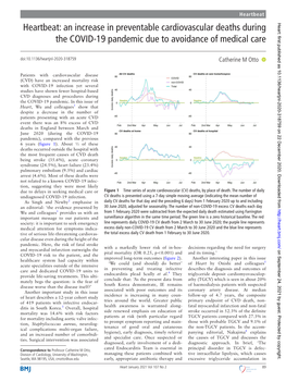 Heartbeat Heart: First Published As 10.1136/Heartjnl-2020-318759 on 22 December 2020