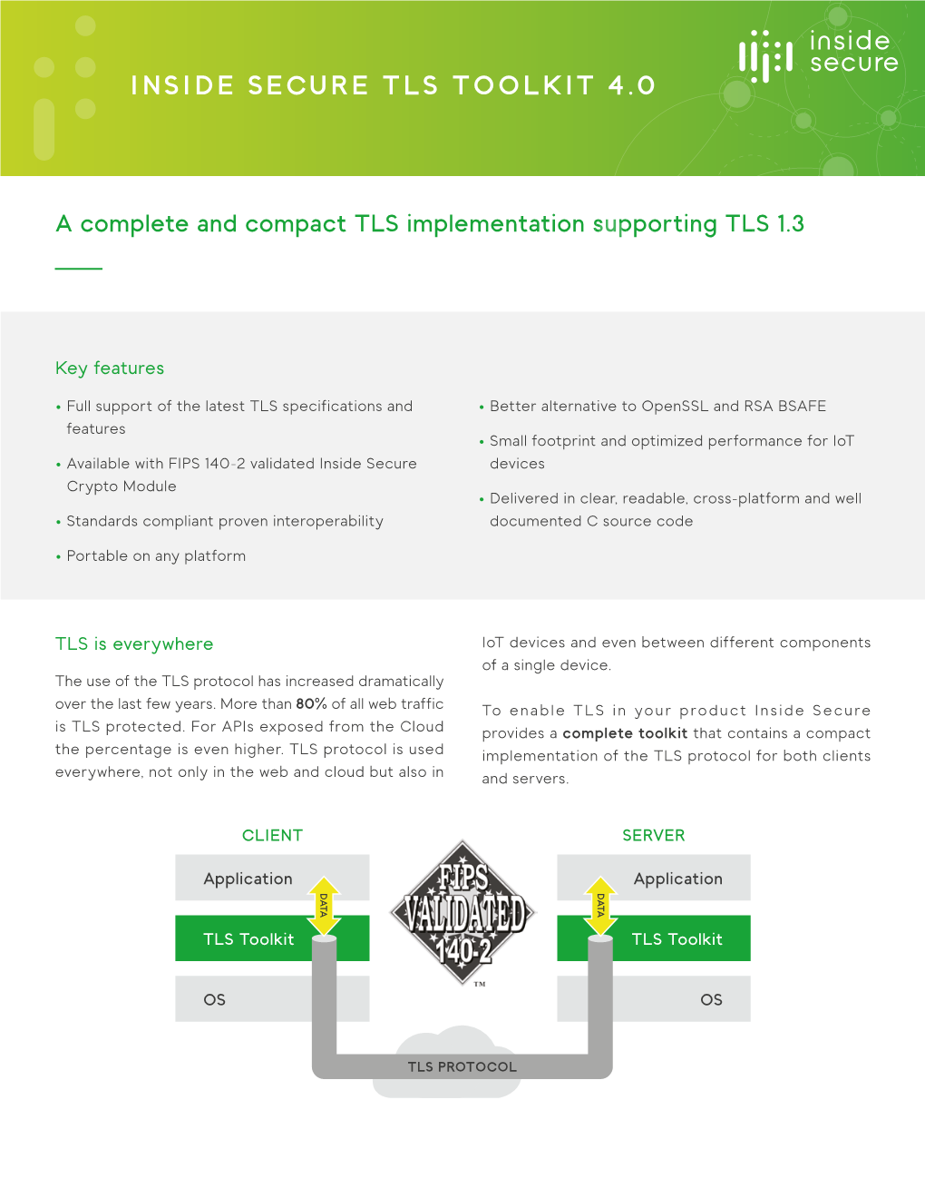 Inside Secure Tls Toolkit 4.0