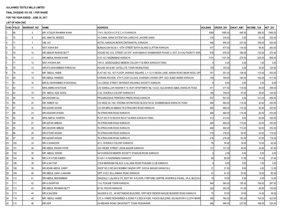 Shareholders Who Have Not Provided Cnics Final Dividend