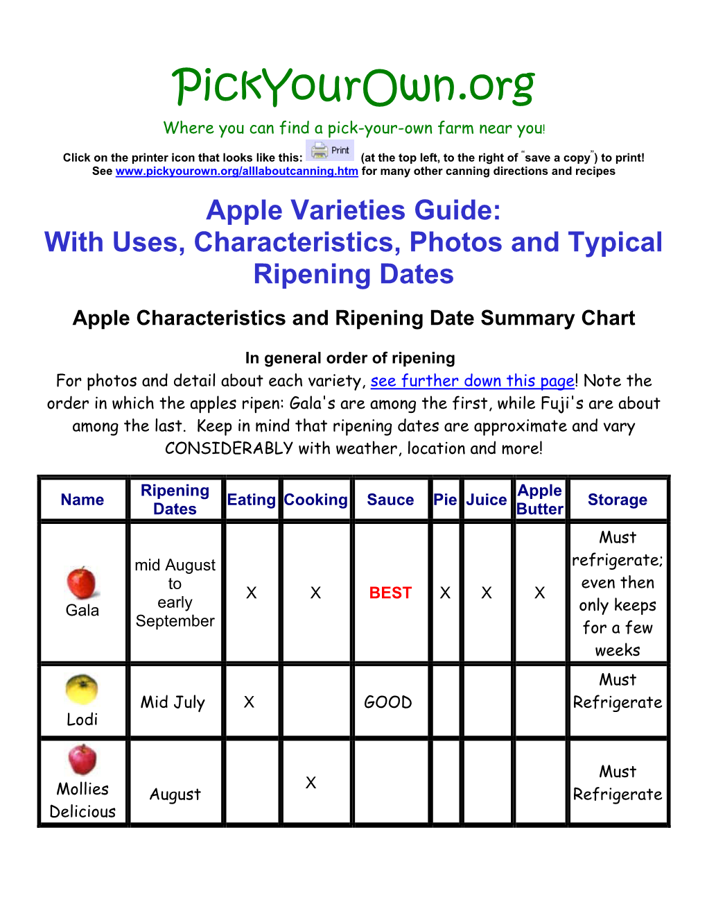 Apple Varieties Guide with Uses, Characteristics, Photos and Typical