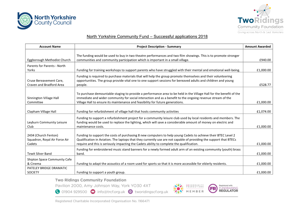 North Yorkshire Community Fund – Successful Applications 2018