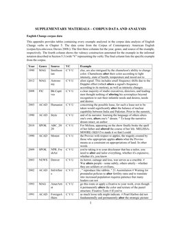 Supplementary Materials – Corpus Data and Analysis