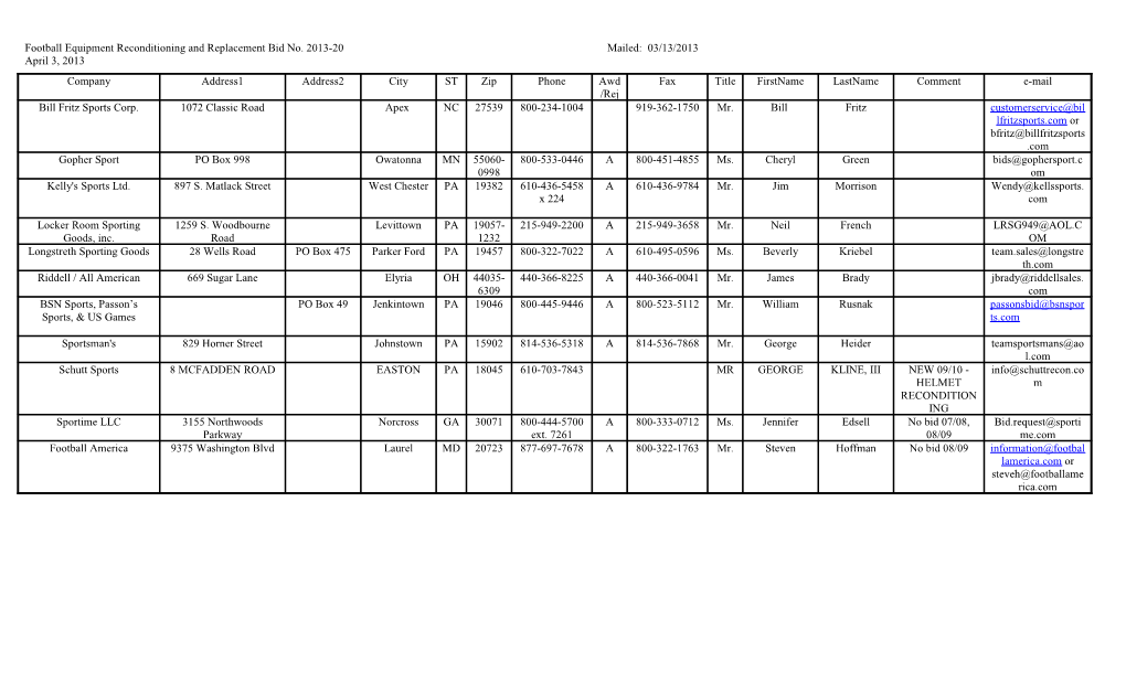 Football Equipment Reconditioning and Replacement Bid No. 2013-20 Mailed: 03/13/2013