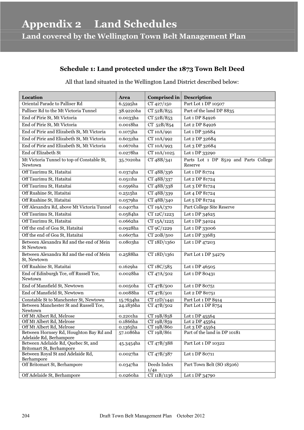 Appendix 2: Town Belt Land Schedules