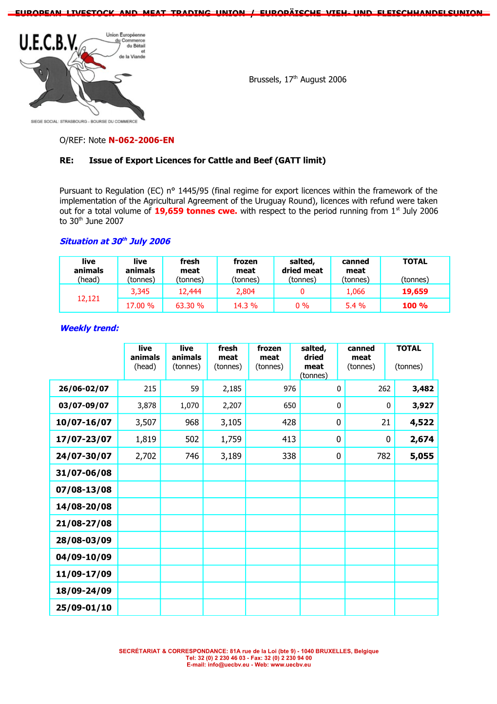 RE: Issue of Export Licences for Cattle and Beef (GATT Limit)