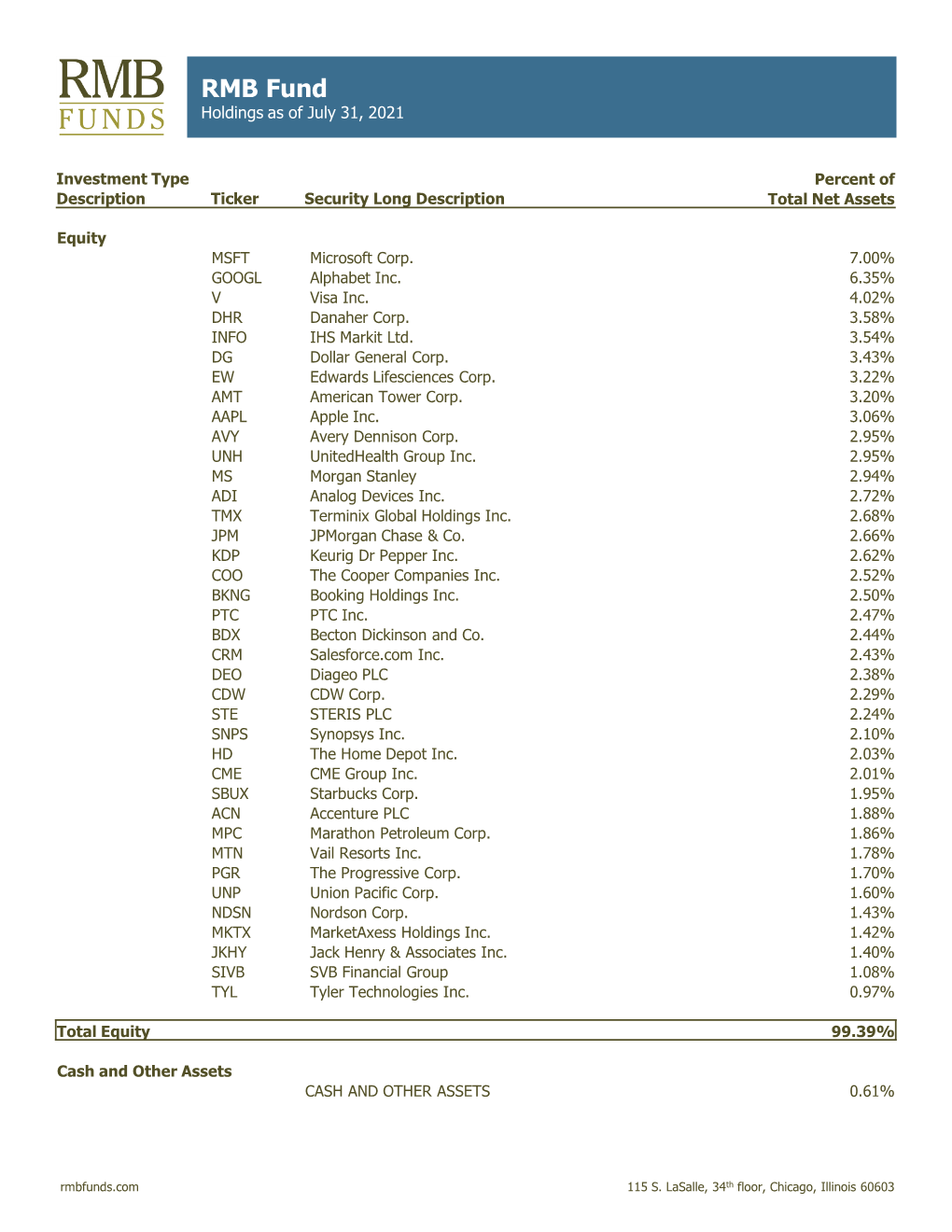 2021-07-31 Holdings