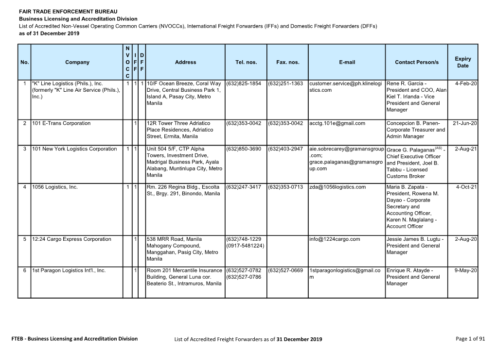 FTEB - Business Licensing and Accreditation Division List of Accredited Freight Forwarders As of 31 December 2019 Page 1 of 91 N V I D Expiry No