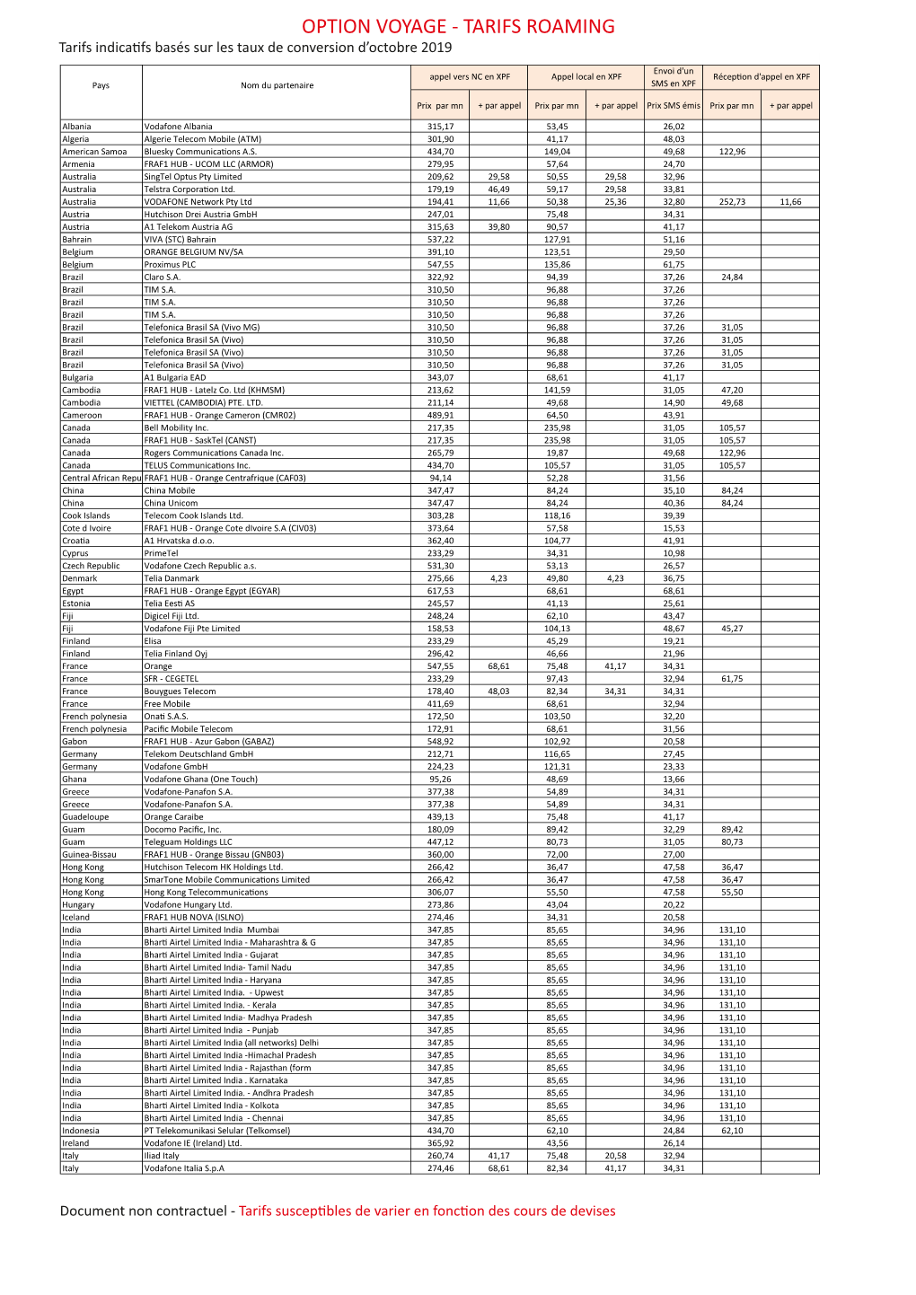 ROAMING Tarifs Indica�Fs Basés Sur Les Taux De Conversion D’Octobre 2019