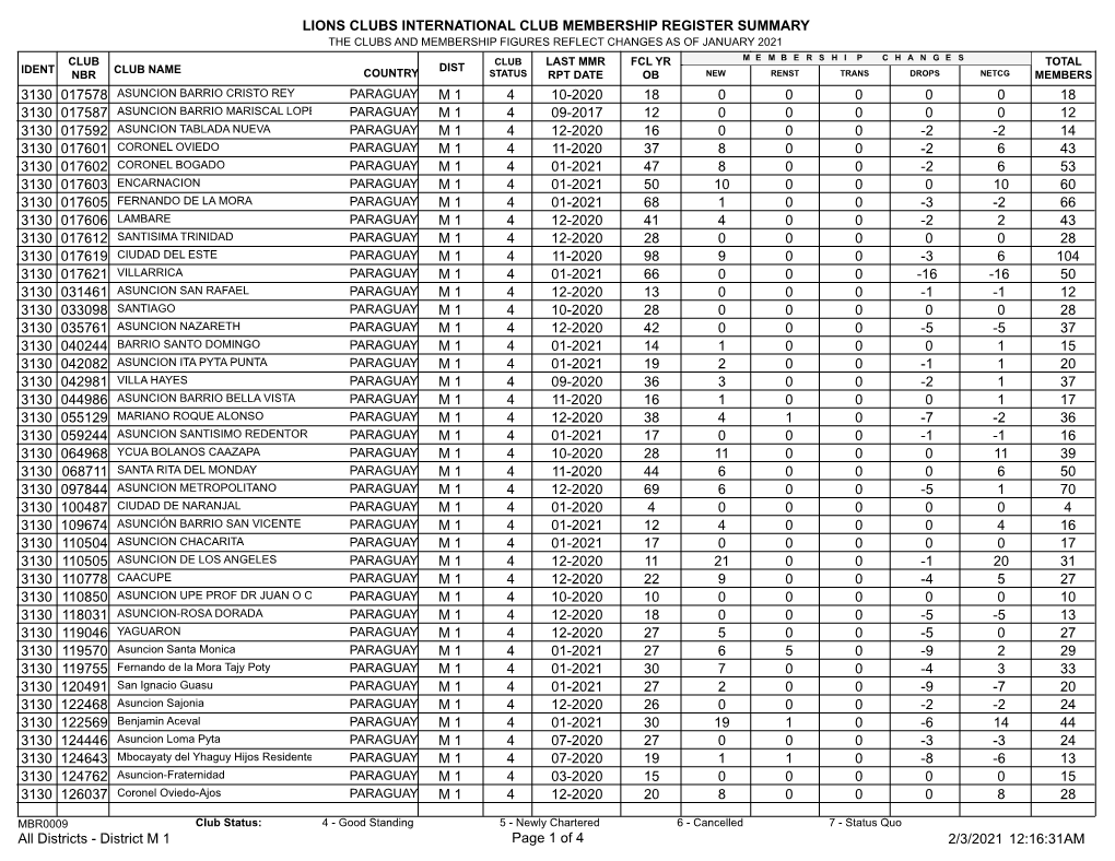 Membership Register MBR0009