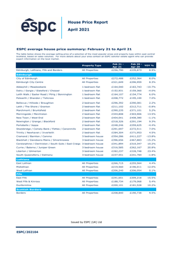 House Price Report April 2021