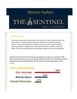 Voter Turnout