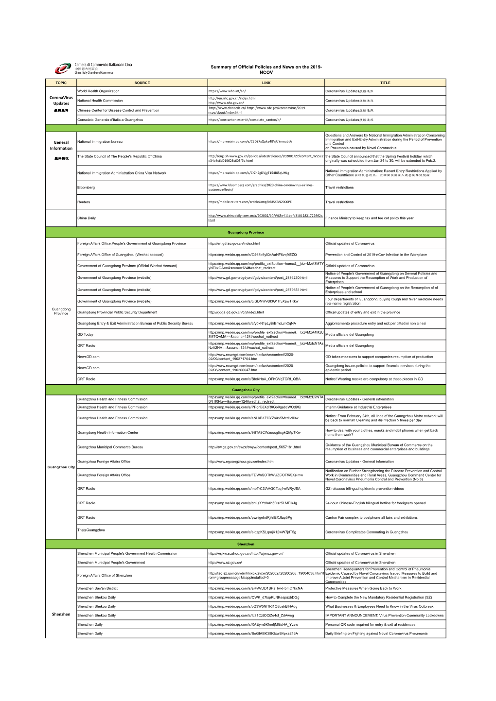 Summary of Official Policies and News on the 2019- NCOV Coronavirus