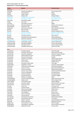 Compiled Report-Great Victoria Desert-Appendix A