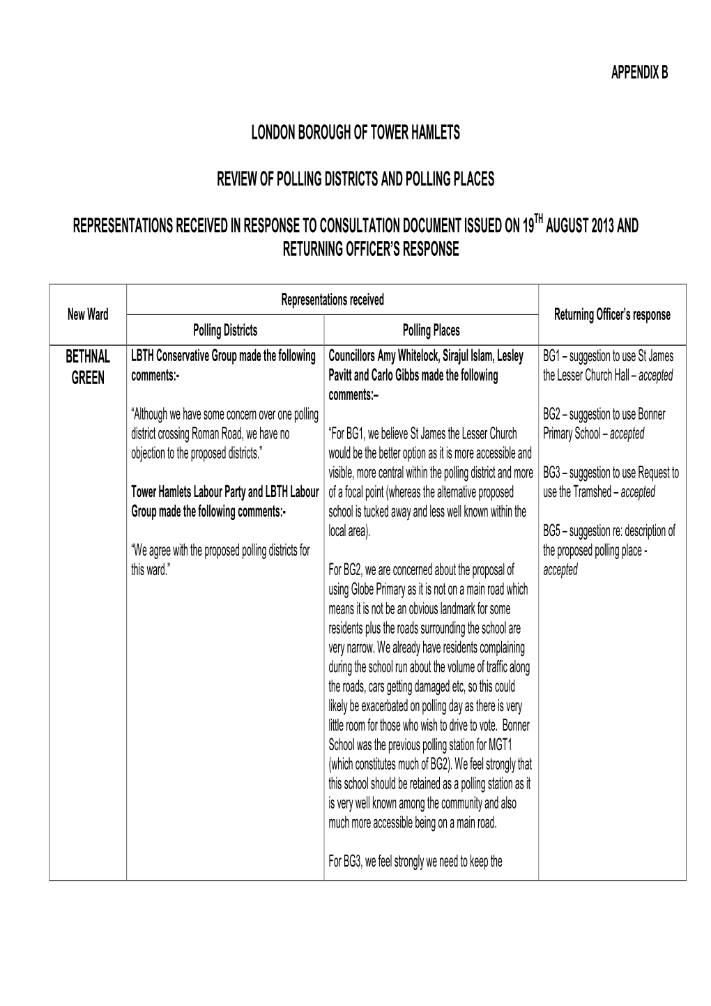 London Borough of Tower Hamlets Review of Polling Districts and Polling Places Representations Received in Response to Consultat