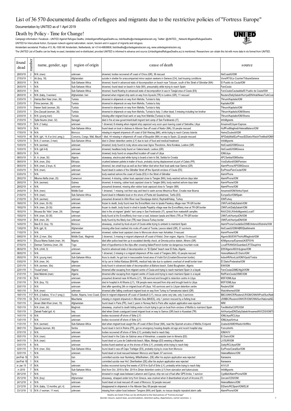 List of Refugee Deaths