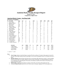 Anaheim Ducks Weekly Prospect Report January 19, 2017 Compiled by Griffin Foster