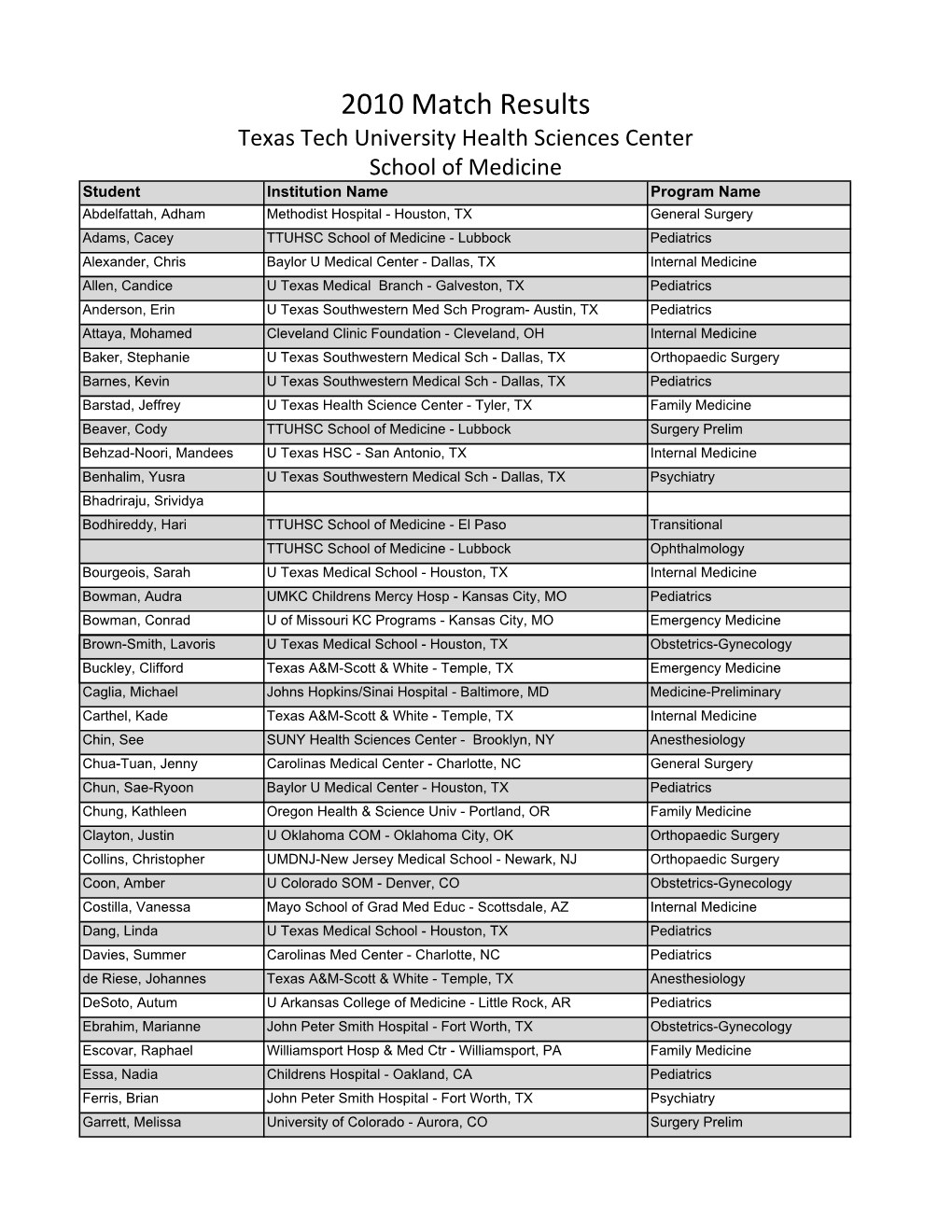 Match List 2010