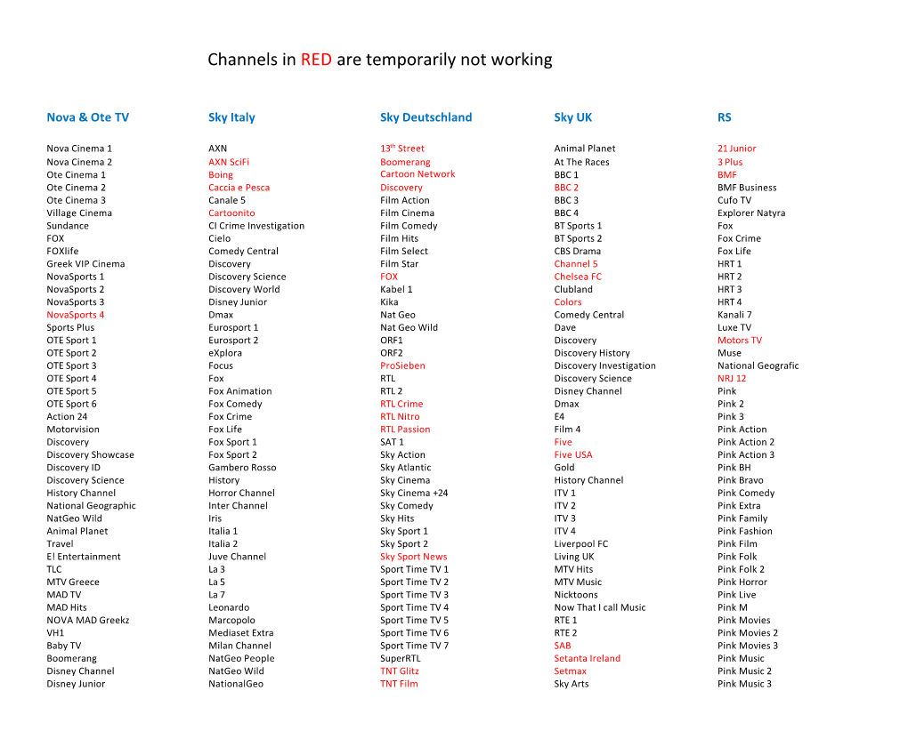 Channels in RED Are Temporarily Not Working