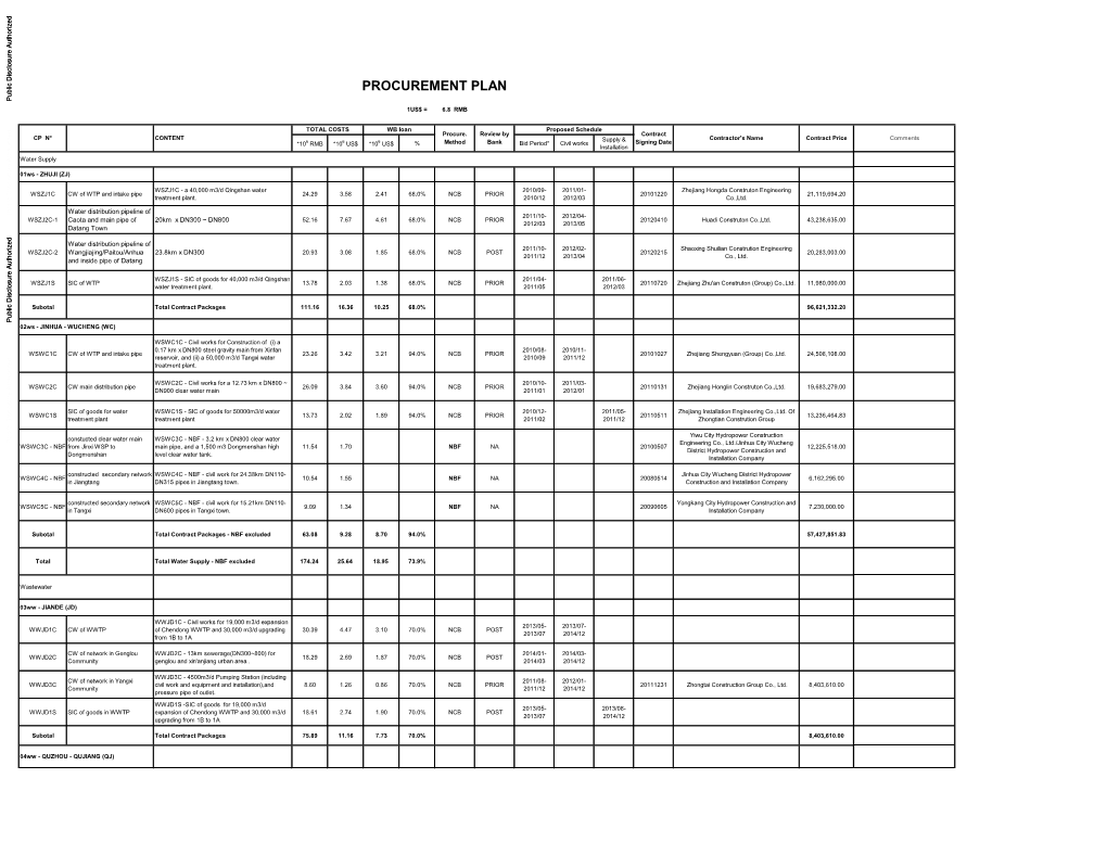 World Bank Document