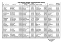 Mandal/Municipality Level Health Monitoring Team (MHMT) Member List Co-Convenor of the MHMT Sr